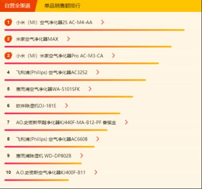 蘇寧全民煥新節(jié)小家電榜單：“萌電器”小熊躋身第二位