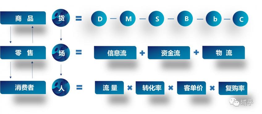 域乎曹勝虎：洞見數字零售新趨勢，助力企業(yè)加速邁進數字化未來