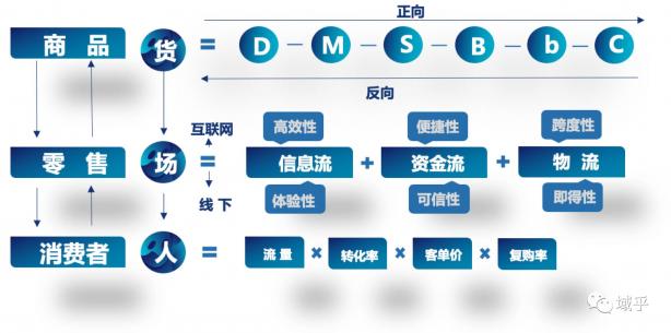 域乎曹勝虎：洞見數字零售新趨勢，助力企業(yè)加速邁進數字化未來