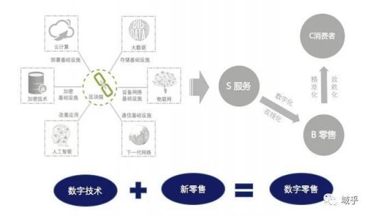 域乎曹勝虎：洞見數字零售新趨勢，助力企業(yè)加速邁進數字化未來