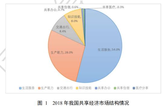 共享經(jīng)濟前景廣闊 街電助力消費者擁抱美好生活