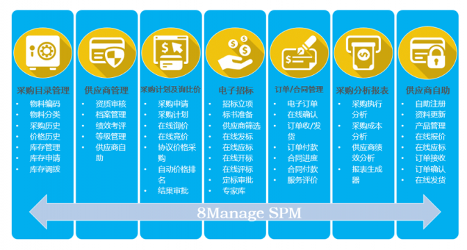 8Manage：如何通過采購管理為房地產企業(yè)創(chuàng)造價值？