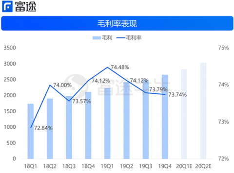 富途證券：財(cái)報(bào)后賽富時(shí)4連跌，云計(jì)算不抗寒了？