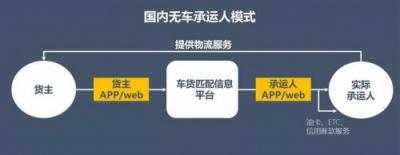 漫道金服：旗下寶付支付助力物流樞紐布局，上線寶戶通