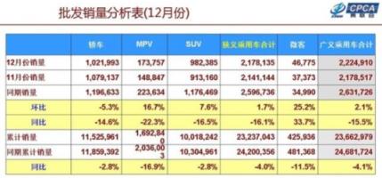 5座太少，7座太擠，所以第四代勝達(dá)主打6座