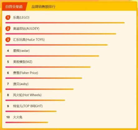 飛鶴奶粉力壓國外大牌，315煥新節(jié)位列悟空榜冠軍