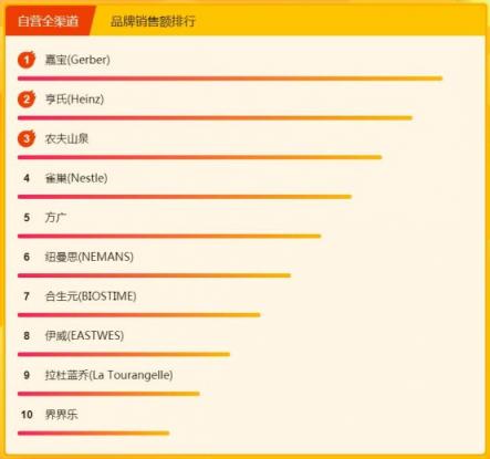 飛鶴奶粉力壓國外大牌，315煥新節(jié)位列悟空榜冠軍