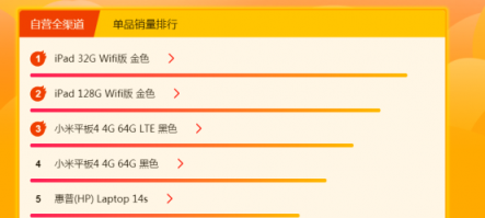 蘇寧全民煥新節(jié)電腦悟空榜：小米、雷神駕臨蘇寧全民煥新節(jié)