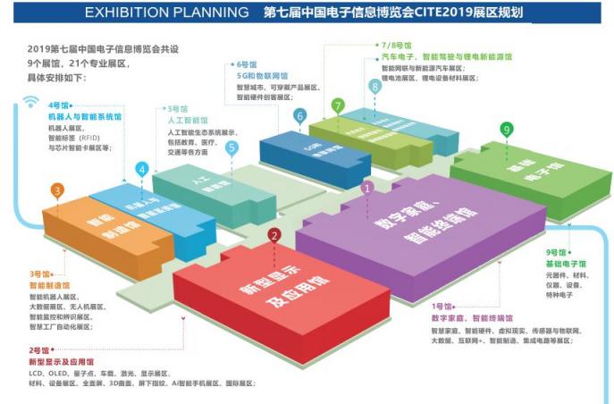 創(chuàng)新驅(qū)動發(fā)展，智慧賦能未來 ——CITE2019邁向新高度