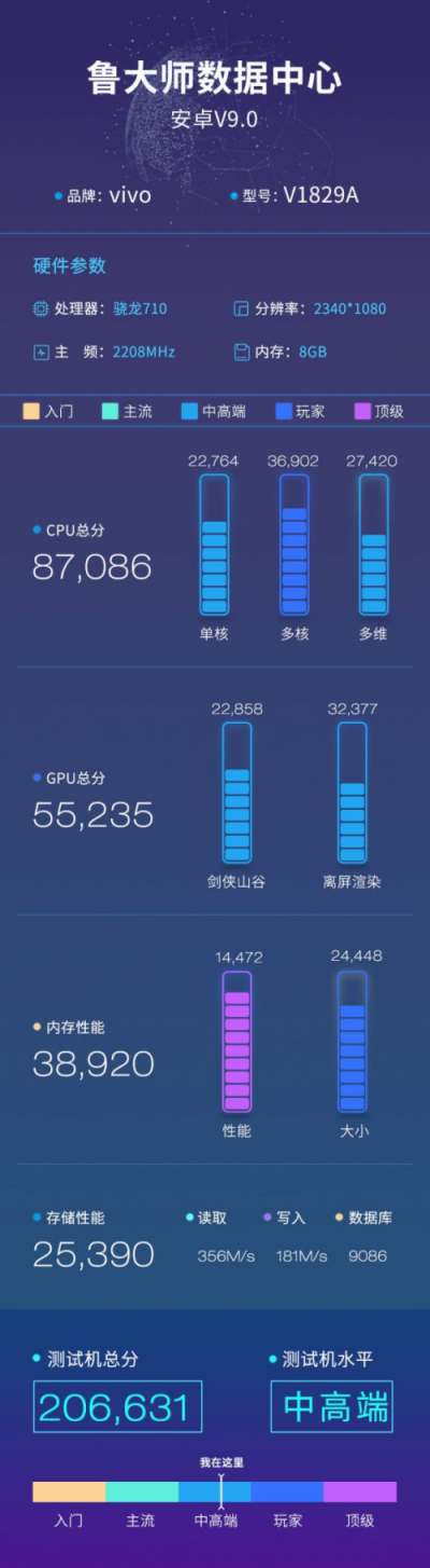 vivo X27魯大師跑分曝光，升降式設(shè)計(jì)，處理器還是它!