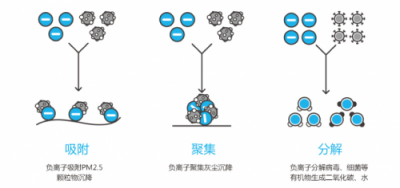 眾清科技CEO趙飛入選國家“萬人計(jì)劃”