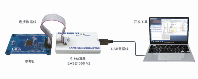 具備安全功能的16位通用微控制器“ML62Q1300/1500/1700系列”