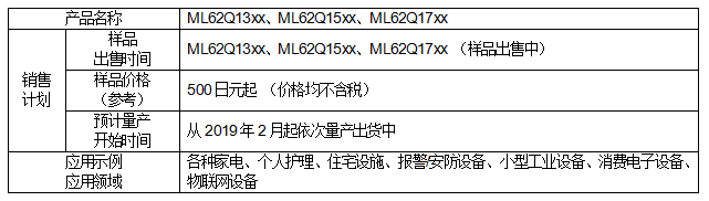 具備安全功能的16位通用微控制器“ML62Q1300/1500/1700系列”