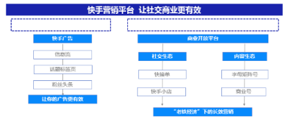 微播易詳解快手營(yíng)銷：流量繁榮，帶貨功底扎實(shí)，腰部賬號(hào)崛起