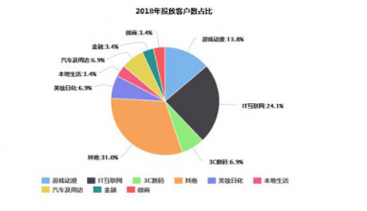 微播易詳解快手營(yíng)銷：流量繁榮，帶貨功底扎實(shí)，腰部賬號(hào)崛起