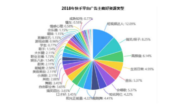 微播易詳解快手營(yíng)銷：流量繁榮，帶貨功底扎實(shí)，腰部賬號(hào)崛起