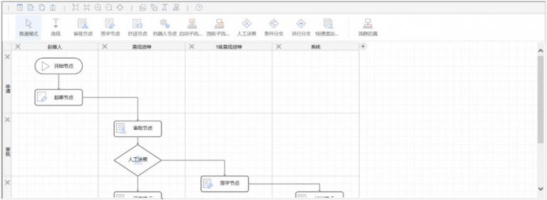 LBPM成數(shù)字辦公新引擎，企業(yè)流程跨入“高鐵”時代！