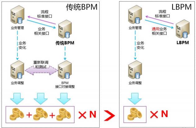 LBPM成數(shù)字辦公新引擎，企業(yè)流程跨入“高鐵”時代！