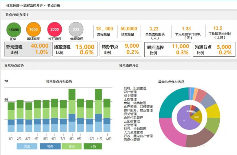 LBPM成數(shù)字辦公新引擎，企業(yè)流程跨入“高鐵”時代！