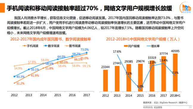 必看小說獨特AI算法，為用戶更快找到喜歡的小說