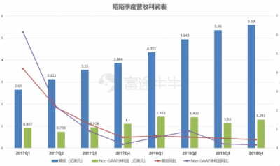 富途證券丨陌陌年報解讀：“荷爾蒙”就是驅(qū)動力