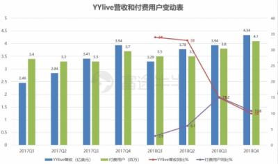 富途證券丨陌陌年報解讀：“荷爾蒙”就是驅(qū)動力