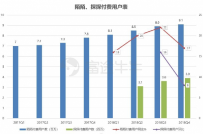 富途證券丨陌陌年報解讀：“荷爾蒙”就是驅(qū)動力