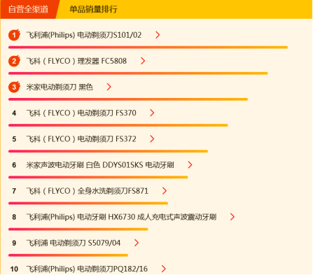 蘇寧煥新節(jié)悟空榜：空凈量額雙料三甲花落小米、惠而浦、飛利浦