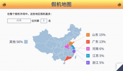 魯大師2019年度假機數(shù)據(jù)報告新鮮出爐，看看你的城市中招了嗎？