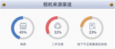 魯大師315假機(jī)報(bào)告：浙江省專屬數(shù)據(jù)來(lái)了！