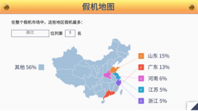 魯大師315假機(jī)報(bào)告：浙江省專屬數(shù)據(jù)來(lái)了！