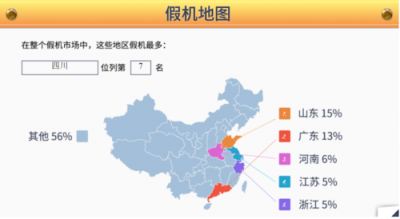 魯大師315假機(jī)報(bào)告：這個(gè)渠道最容易買到假機(jī)....