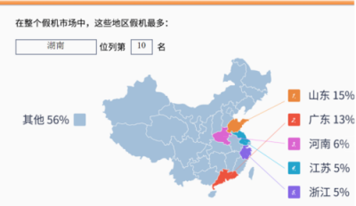 魯大師315假機(jī)報告：湖南省蘋果手機(jī)造假嚴(yán)重，你中槍了嗎？