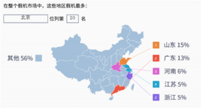 魯大師315假機(jī)報(bào)告：北京市這款手機(jī)假機(jī)最多？