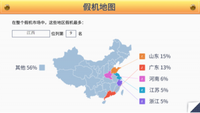 江西省也有假機(jī)？魯大師發(fā)布315假機(jī)報(bào)告