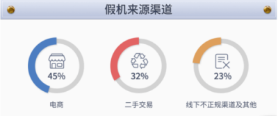 江西省也有假機(jī)？魯大師發(fā)布315假機(jī)報(bào)告