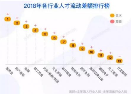 脈脈發(fā)布《2019春季求職指南》，當(dāng)下求職市場的最全數(shù)據(jù)都在這