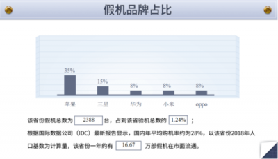 魯大師發(fā)布315假機(jī)報(bào)告：云南省位列15名！