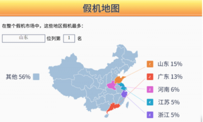 魯大師發(fā)布315假機(jī)報(bào)告，這些地方是假機(jī)重災(zāi)區(qū)！