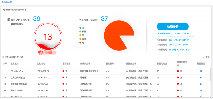 安博通看RSA2019：網(wǎng)絡(luò)安全可視化在云環(huán)境下何去何從