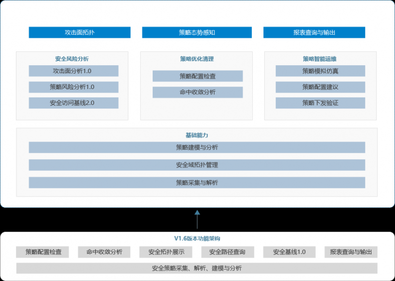 安博通看RSA2019：網(wǎng)絡(luò)安全可視化在云環(huán)境下何去何從