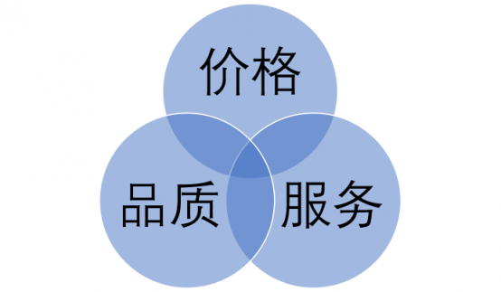 麗維家品質(zhì)宣言強(qiáng)勢(shì)發(fā)布，買定制家具更透明放心