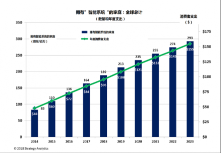 直擊AWE丨當AIoT走進家庭，以智能改變生活