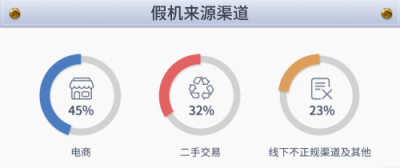 魯大師發(fā)布假機報告，廣東省假機數(shù)量位居第二！