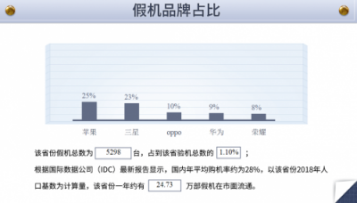 魯大師發(fā)布315假機(jī)報(bào)告，江蘇省假機(jī)排第四！