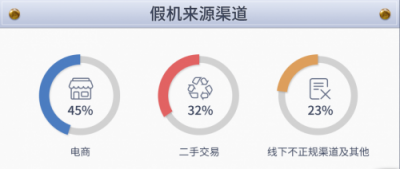 魯大師發(fā)布315假機(jī)報(bào)告，江蘇省假機(jī)排第四！