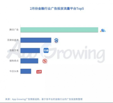 有米：2月份金融行業(yè) App 移動廣告投放分析