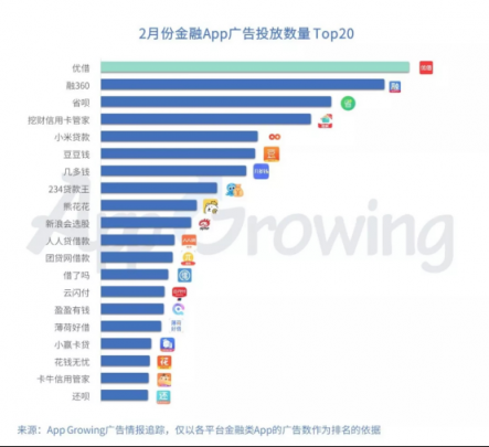 有米：2月份金融行業(yè) App 移動廣告投放分析