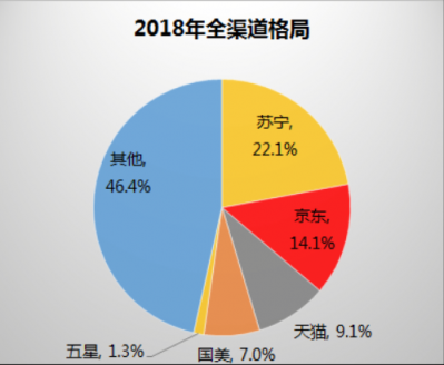 蘇寧倡導(dǎo)循環(huán)經(jīng)濟(jì)，煥新節(jié)主張為消費(fèi)者省錢