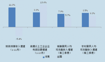 獵聘：鄭州吸引河南近61%的中高端人才